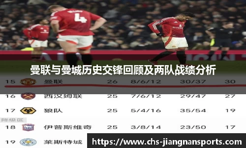 曼联与曼城历史交锋回顾及两队战绩分析