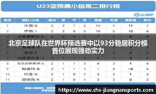 北京足球队在世界杯预选赛中以93分稳居积分榜首位展现强劲实力
